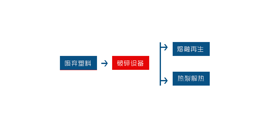 編織袋撕碎機(jī)