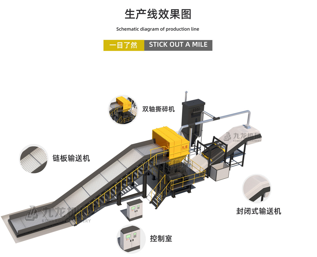 雙軸撕碎機(jī)介紹